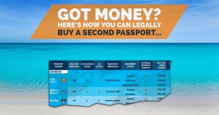 Citizenship By Investment - How to BUY a Second Passport...